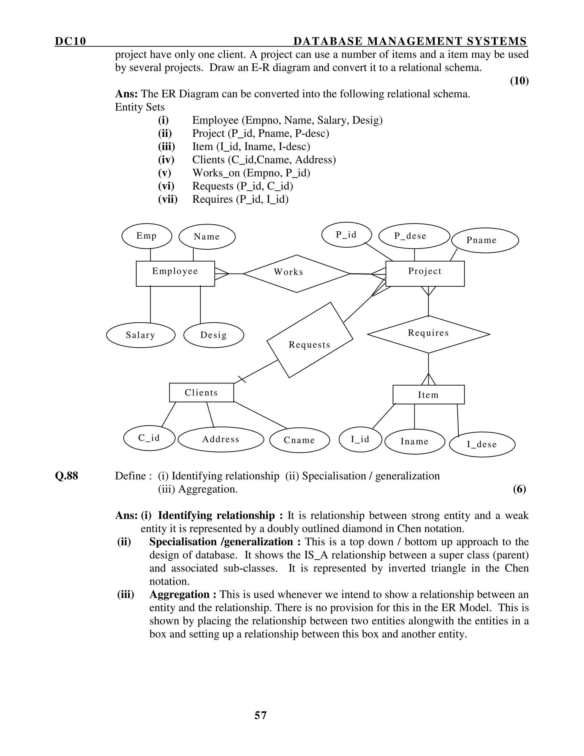 DC10 DATABASE MANAGEMENT SYSTEMS
57
Requires
Clients
Requests
P_id P_dese Pname
ProjectWorks
_on
C_id Address Cname
Item
I_id Iname I_dese
Salary Desig
Emp
o
Name
Employee
project have only one client. A project can use a number of items and a item may be used
by several projects. Draw an E-R diagram and convert it to a relational schema.
(10)
Ans: The ER Diagram can be converted into the following relational schema.
Entity Sets
(i) Employee (Empno, Name, Salary, Desig)
(ii) Project (P_id, Pname, P-desc)
(iii) Item (I_id, Iname, I-desc)
(iv) Clients (C_id,Cname, Address)
(v) Works_on (Empno, P_id)
(vi) Requests (P_id, C_id)
(vii) Requires (P_id, I_id)
Q.88 Define : (i) Identifying relationship (ii) Specialisation / generalization
(iii) Aggregation. (6)
Ans: (i) Identifying relationship : It is relationship between strong entity and a weak
entity it is represented by a doubly outlined diamond in Chen notation.
(ii) Specialisation /generalization : This is a top down / bottom up approach to the
design of database. It shows the IS_A relationship between a super class (parent)
and associated sub-classes. It is represented by inverted triangle in the Chen
notation.
(iii) Aggregation : This is used whenever we intend to show a relationship between an
entity and the relationship. There is no provision for this in the ER Model. This is
shown by placing the relationship between two entities alongwith the entities in a
box and setting up a relationship between this box and another entity.
 