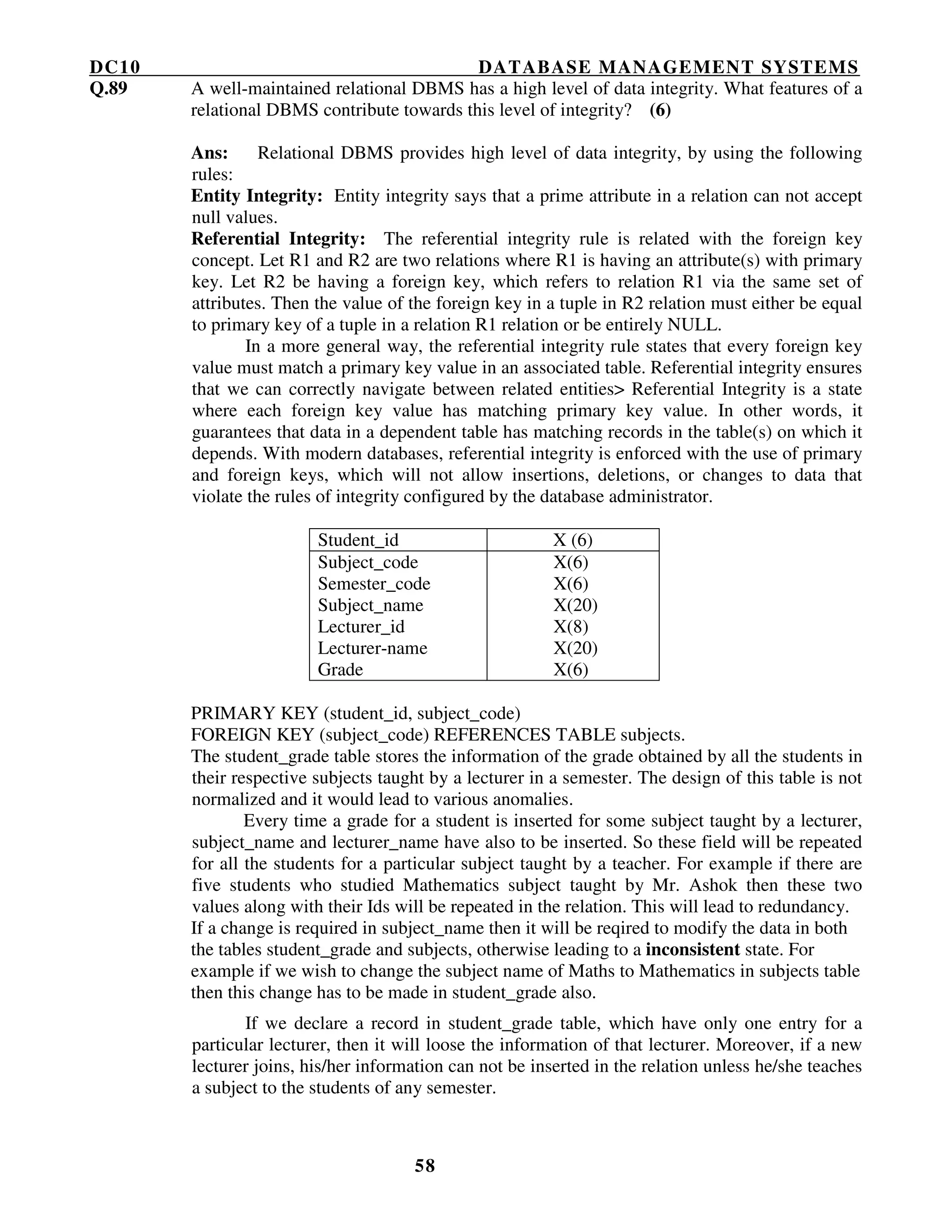 DC10 DATABASE MANAGEMENT SYSTEMS
58
Q.89 A well-maintained relational DBMS has a high level of data integrity. What features of a
relational DBMS contribute towards this level of integrity? (6)
Ans: Relational DBMS provides high level of data integrity, by using the following
rules:
Entity Integrity: Entity integrity says that a prime attribute in a relation can not accept
null values.
Referential Integrity: The referential integrity rule is related with the foreign key
concept. Let R1 and R2 are two relations where R1 is having an attribute(s) with primary
key. Let R2 be having a foreign key, which refers to relation R1 via the same set of
attributes. Then the value of the foreign key in a tuple in R2 relation must either be equal
to primary key of a tuple in a relation R1 relation or be entirely NULL.
In a more general way, the referential integrity rule states that every foreign key
value must match a primary key value in an associated table. Referential integrity ensures
that we can correctly navigate between related entities> Referential Integrity is a state
where each foreign key value has matching primary key value. In other words, it
guarantees that data in a dependent table has matching records in the table(s) on which it
depends. With modern databases, referential integrity is enforced with the use of primary
and foreign keys, which will not allow insertions, deletions, or changes to data that
violate the rules of integrity configured by the database administrator.
Student_id X (6)
Subject_code
Semester_code
Subject_name
Lecturer_id
Lecturer-name
Grade
X(6)
X(6)
X(20)
X(8)
X(20)
X(6)
PRIMARY KEY (student_id, subject_code)
FOREIGN KEY (subject_code) REFERENCES TABLE subjects.
The student_grade table stores the information of the grade obtained by all the students in
their respective subjects taught by a lecturer in a semester. The design of this table is not
normalized and it would lead to various anomalies.
Every time a grade for a student is inserted for some subject taught by a lecturer,
subject_name and lecturer_name have also to be inserted. So these field will be repeated
for all the students for a particular subject taught by a teacher. For example if there are
five students who studied Mathematics subject taught by Mr. Ashok then these two
values along with their Ids will be repeated in the relation. This will lead to redundancy.
If a change is required in subject_name then it will be reqired to modify the data in both
the tables student_grade and subjects, otherwise leading to a inconsistent state. For
example if we wish to change the subject name of Maths to Mathematics in subjects table
then this change has to be made in student_grade also.
If we declare a record in student_grade table, which have only one entry for a
particular lecturer, then it will loose the information of that lecturer. Moreover, if a new
lecturer joins, his/her information can not be inserted in the relation unless he/she teaches
a subject to the students of any semester.
 