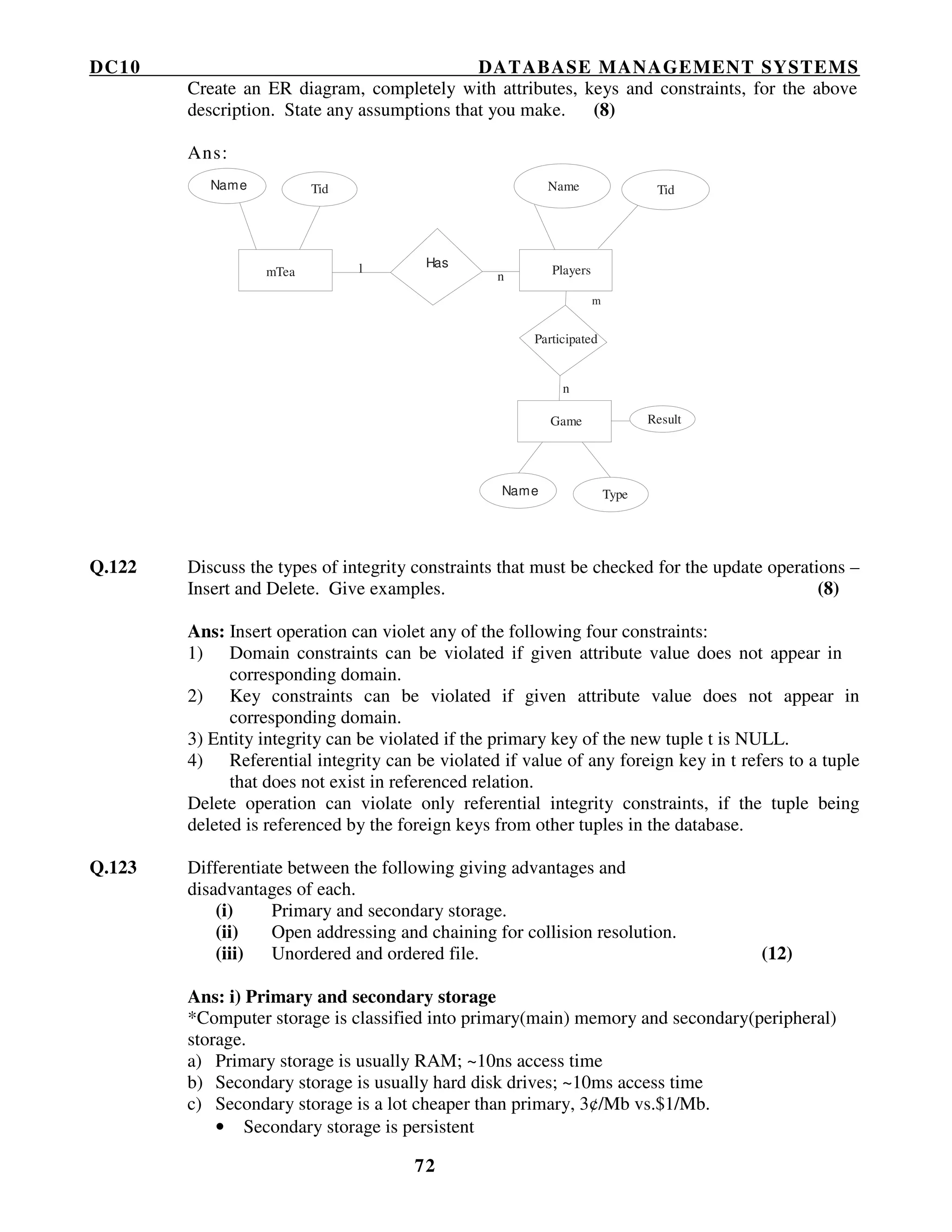 DC10 DATABASE MANAGEMENT SYSTEMS
72
Create an ER diagram, completely with attributes, keys and constraints, for the above
description. State any assumptions that you make. (8)
Ans:
Name
Name
Tid
Type
Name Tid
mTea
Participated
Game
Has
Playersn
n
l
m
Result
Q.122 Discuss the types of integrity constraints that must be checked for the update operations –
Insert and Delete. Give examples. (8)
Ans: Insert operation can violet any of the following four constraints:
1) Domain constraints can be violated if given attribute value does not appear in
corresponding domain.
2) Key constraints can be violated if given attribute value does not appear in
corresponding domain.
3) Entity integrity can be violated if the primary key of the new tuple t is NULL.
4) Referential integrity can be violated if value of any foreign key in t refers to a tuple
that does not exist in referenced relation.
Delete operation can violate only referential integrity constraints, if the tuple being
deleted is referenced by the foreign keys from other tuples in the database.
Q.123 Differentiate between the following giving advantages and
disadvantages of each.
(i) Primary and secondary storage.
(ii) Open addressing and chaining for collision resolution.
(iii) Unordered and ordered file. (12)
Ans: i) Primary and secondary storage
*Computer storage is classified into primary(main) memory and secondary(peripheral)
storage.
a) Primary storage is usually RAM; ~10ns access time
b) Secondary storage is usually hard disk drives; ~10ms access time
c) Secondary storage is a lot cheaper than primary, 3¢/Mb vs.$1/Mb.
• Secondary storage is persistent
 