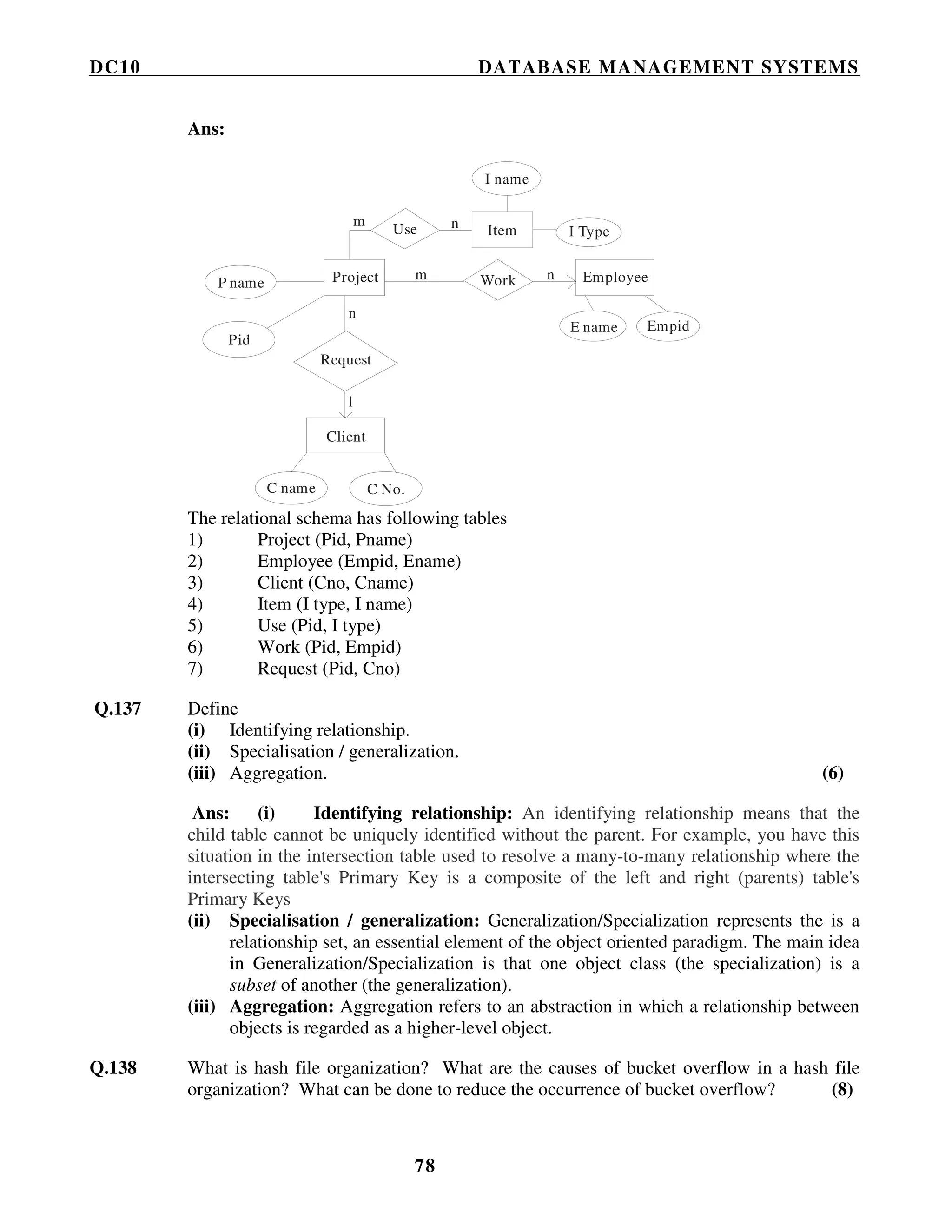 DC10 DATABASE MANAGEMENT SYSTEMS
78
Ans:
Use
ProjectP name
Pid
Request
Work Employee
E name Empid
Item I Type
I name
C name C No.
Client
m
m
n
n
n
l
The relational schema has following tables
1) Project (Pid, Pname)
2) Employee (Empid, Ename)
3) Client (Cno, Cname)
4) Item (I type, I name)
5) Use (Pid, I type)
6) Work (Pid, Empid)
7) Request (Pid, Cno)
Q.137 Define
(i) Identifying relationship.
(ii) Specialisation / generalization.
(iii) Aggregation. (6)
Ans: (i) Identifying relationship: An identifying relationship means that the
child table cannot be uniquely identified without the parent. For example, you have this
situation in the intersection table used to resolve a many-to-many relationship where the
intersecting table's Primary Key is a composite of the left and right (parents) table's
Primary Keys
(ii) Specialisation / generalization: Generalization/Specialization represents the is a
relationship set, an essential element of the object oriented paradigm. The main idea
in Generalization/Specialization is that one object class (the specialization) is a
subset of another (the generalization).
(iii) Aggregation: Aggregation refers to an abstraction in which a relationship between
objects is regarded as a higher-level object.
Q.138 What is hash file organization? What are the causes of bucket overflow in a hash file
organization? What can be done to reduce the occurrence of bucket overflow? (8)
 