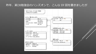 昨年、某DB勉強会のハンズオンで、こんな ER 図を書きましたが
 