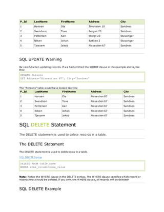 P_Id LastName FirstName Address City
1 Hansen Ola Timoteivn 10 Sandnes
2 Svendson Tove Borgvn 23 Sandnes
3 Pettersen Kari Storgt 20 Stavanger
4 Nilsen Johan Bakken 2 Stavanger
5 Tjessem Jakob Nissestien 67 Sandnes
SQL UPDATE Warning
Be careful when updating records. If we had omitted the WHERE clause in the example above, like
this:
UPDATE Persons
SET Address='Nissestien 67', City='Sandnes'
The "Persons" table would have looked like this:
P_Id LastName FirstName Address City
1 Hansen Ola Nissestien 67 Sandnes
2 Svendson Tove Nissestien 67 Sandnes
3 Pettersen Kari Nissestien 67 Sandnes
4 Nilsen Johan Nissestien 67 Sandnes
5 Tjessem Jakob Nissestien 67 Sandnes
SQL DELETE Statement
The DELETE statement is used to delete records in a table.
The DELETE Statement
The DELETE statement is used to delete rows in a table.
SQL DELETE Syntax
DELETE FROM table_name
WHERE some_column=some_value
Note: Notice the WHERE clause in the DELETE syntax. The WHERE clause specifies which record or
records that should be deleted. If you omit the WHERE clause, all records will be deleted!
SQL DELETE Example
 