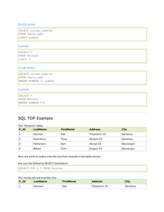 MySQL Syntax
SELECT column_name(s)
FROM table_name
LIMIT number
Example
SELECT *
FROM Persons
LIMIT 5
Oracle Syntax
SELECT column_name(s)
FROM table_name
WHERE ROWNUM <= number
Example
SELECT *
FROM Persons
WHERE ROWNUM <=5
SQL TOP Example
The "Persons" table:
P_Id LastName FirstName Address City
1 Hansen Ola Timoteivn 10 Sandnes
2 Svendson Tove Borgvn 23 Sandnes
3 Pettersen Kari Storgt 20 Stavanger
4 Nilsen Tom Vingvn 23 Stavanger
Now we want to select only the two first records in the table above.
We use the following SELECT statement:
SELECT TOP 2 * FROM Persons
The result-set will look like this:
P_Id LastName FirstName Address City
1 Hansen Ola Timoteivn 10 Sandnes
 