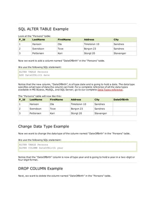 SQL ALTER TABLE Example
Look at the "Persons" table:
P_Id LastName FirstName Address City
1 Hansen Ola Timoteivn 10 Sandnes
2 Svendson Tove Borgvn 23 Sandnes
3 Pettersen Kari Storgt 20 Stavanger
Now we want to add a column named "DateOfBirth" in the "Persons" table.
We use the following SQL statement:
ALTER TABLE Persons
ADD DateOfBirth date
Notice that the new column, "DateOfBirth", is of type date and is going to hold a date. The data type
specifies what type of data the column can hold. For a complete reference of all the data types
available in MS Access, MySQL, and SQL Server, go to our complete Data Types reference.
The "Persons" table will now like this:
P_Id LastName FirstName Address City DateOfBirth
1 Hansen Ola Timoteivn 10 Sandnes
2 Svendson Tove Borgvn 23 Sandnes
3 Pettersen Kari Storgt 20 Stavanger
Change Data Type Example
Now we want to change the data type of the column named "DateOfBirth" in the "Persons" table.
We use the following SQL statement:
ALTER TABLE Persons
ALTER COLUMN DateOfBirth year
Notice that the "DateOfBirth" column is now of type year and is going to hold a year in a two-digit or
four-digit format.
DROP COLUMN Example
Next, we want to delete the column named "DateOfBirth" in the "Persons" table.
 