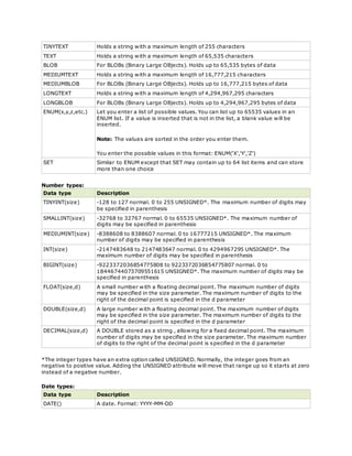 TINYTEXT Holds a string with a maximum length of 255 characters
TEXT Holds a string with a maximum length of 65,535 characters
BLOB For BLOBs (Binary Large OBjects). Holds up to 65,535 bytes of data
MEDIUMTEXT Holds a string with a maximum length of 16,777,215 characters
MEDIUMBLOB For BLOBs (Binary Large OBjects). Holds up to 16,777,215 bytes of data
LONGTEXT Holds a string with a maximum length of 4,294,967,295 characters
LONGBLOB For BLOBs (Binary Large OBjects). Holds up to 4,294,967,295 bytes of data
ENUM(x,y,z,etc.) Let you enter a list of possible values. You can list up to 65535 values in an
ENUM list. If a value is inserted that is not in the list, a blank value will be
inserted.
Note: The values are sorted in the order you enter them.
You enter the possible values in this format: ENUM('X','Y','Z')
SET Similar to ENUM except that SET may contain up to 64 list items and can store
more than one choice
Number types:
Data type Description
TINYINT(size) -128 to 127 normal. 0 to 255 UNSIGNED*. The maximum number of digits may
be specified in parenthesis
SMALLINT(size) -32768 to 32767 normal. 0 to 65535 UNSIGNED*. The maximum number of
digits may be specified in parenthesis
MEDIUMINT(size) -8388608 to 8388607 normal. 0 to 16777215 UNSIGNED*. The maximum
number of digits may be specified in parenthesis
INT(size) -2147483648 to 2147483647 normal. 0 to 4294967295 UNSIGNED*. The
maximum number of digits may be specified in parenthesis
BIGINT(size) -9223372036854775808 to 9223372036854775807 normal. 0 to
18446744073709551615 UNSIGNED*. The maximum number of digits may be
specified in parenthesis
FLOAT(size,d) A small number with a floating decimal point. The maximum number of digits
may be specified in the size parameter. The maximum number of digits to the
right of the decimal point is specified in the d parameter
DOUBLE(size,d) A large number with a floating decimal point. The maximum number of digits
may be specified in the size parameter. The maximum number of digits to the
right of the decimal point is specified in the d parameter
DECIMAL(size,d) A DOUBLE stored as a string , allowing for a fixed decimal point. The maximum
number of digits may be specified in the size parameter. The maximum number
of digits to the right of the decimal point is specified in the d parameter
*The integer types have an extra option called UNSIGNED. Normally, the integer goes from an
negative to positive value. Adding the UNSIGNED attribute will move that range up so it starts at zero
instead of a negative number.
Date types:
Data type Description
DATE() A date. Format: YYYY-MM-DD
 