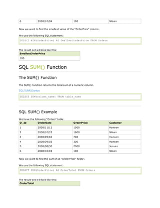 6 2008/10/04 100 Nilsen
Now we want to find the smallest value of the "OrderPrice" column.
We use the following SQL statement:
SELECT MIN(OrderPrice) AS SmallestOrderPrice FROM Orders
The result-set will look like this:
SmallestOrderPrice
100
SQL SUM() Function
The SUM() Function
The SUM() function returns the total sum of a numeric column.
SQL SUM() Syntax
SELECT SUM(column_name) FROM table_name
SQL SUM() Example
We have the following "Orders" table:
O_Id OrderDate OrderPrice Customer
1 2008/11/12 1000 Hansen
2 2008/10/23 1600 Nilsen
3 2008/09/02 700 Hansen
4 2008/09/03 300 Hansen
5 2008/08/30 2000 Jensen
6 2008/10/04 100 Nilsen
Now we want to find the sum of all "OrderPrice" fields".
We use the following SQL statement:
SELECT SUM(OrderPrice) AS OrderTotal FROM Orders
The result-set will look like this:
OrderTotal
 