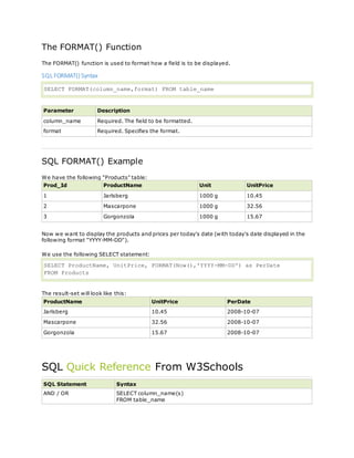 The FORMAT() Function
The FORMAT() function is used to format how a field is to be displayed.
SQL FORMAT() Syntax
SELECT FORMAT(column_name,format) FROM table_name
Parameter Description
column_name Required. The field to be formatted.
format Required. Specifies the format.
SQL FORMAT() Example
We have the following "Products" table:
Prod_Id ProductName Unit UnitPrice
1 Jarlsberg 1000 g 10.45
2 Mascarpone 1000 g 32.56
3 Gorgonzola 1000 g 15.67
Now we want to display the products and prices per today's date (with today's date displayed in the
following format "YYYY-MM-DD").
We use the following SELECT statement:
SELECT ProductName, UnitPrice, FORMAT(Now(),'YYYY-MM-DD') as PerDate
FROM Products
The result-set will look like this:
ProductName UnitPrice PerDate
Jarlsberg 10.45 2008-10-07
Mascarpone 32.56 2008-10-07
Gorgonzola 15.67 2008-10-07
SQL Quick Reference From W3Schools
SQL Statement Syntax
AND / OR SELECT column_name(s)
FROM table_name
 