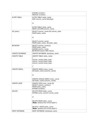 WHERE condition
AND|OR condition
ALTER TABLE ALTER TABLE table_name
ADD column_name datatype
or
ALTER TABLE table_name
DROP COLUMN column_name
AS (alias) SELECT column_name AS column_alias
FROM table_name
or
SELECT column_name
FROM table_name AS table_alias
BETWEEN SELECT column_name(s)
FROM table_name
WHERE column_name
BETWEEN value1 AND value2
CREATE DATABASE CREATE DATABASE database_name
CREATE TABLE CREATE TABLE table_name
(
column_name1 data_type,
column_name2 data_type,
column_name2 data_type,
...
)
CREATE INDEX CREATE INDEX index_name
ON table_name (column_name)
or
CREATE UNIQUE INDEX index_name
ON table_name (column_name)
CREATE VIEW CREATE VIEW view_name AS
SELECT column_name(s)
FROM table_name
WHERE condition
DELETE DELETE FROM table_name
WHERE some_column=some_value
or
DELETE FROM table_name
(Note: Deletes the entire table!!)
DELETE * FROM table_name
(Note: Deletes the entire table!!)
DROP DATABASE DROP DATABASE database_name
 
