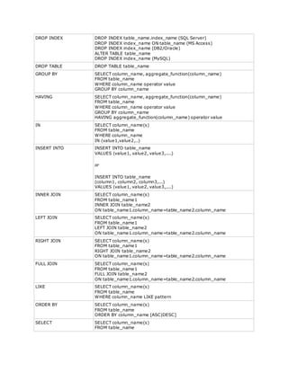 DROP INDEX DROP INDEX table_name.index_name (SQL Server)
DROP INDEX index_name ON table_name (MS Access)
DROP INDEX index_name (DB2/Oracle)
ALTER TABLE table_name
DROP INDEX index_name (MySQL)
DROP TABLE DROP TABLE table_name
GROUP BY SELECT column_name, aggregate_function(column_name)
FROM table_name
WHERE column_name operator value
GROUP BY column_name
HAVING SELECT column_name, aggregate_function(column_name)
FROM table_name
WHERE column_name operator value
GROUP BY column_name
HAVING aggregate_function(column_name) operator value
IN SELECT column_name(s)
FROM table_name
WHERE column_name
IN (value1,value2,..)
INSERT INTO INSERT INTO table_name
VALUES (value1, value2, value3,....)
or
INSERT INTO table_name
(column1, column2, column3,...)
VALUES (value1, value2, value3,....)
INNER JOIN SELECT column_name(s)
FROM table_name1
INNER JOIN table_name2
ON table_name1.column_name=table_name2.column_name
LEFT JOIN SELECT column_name(s)
FROM table_name1
LEFT JOIN table_name2
ON table_name1.column_name=table_name2.column_name
RIGHT JOIN SELECT column_name(s)
FROM table_name1
RIGHT JOIN table_name2
ON table_name1.column_name=table_name2.column_name
FULL JOIN SELECT column_name(s)
FROM table_name1
FULL JOIN table_name2
ON table_name1.column_name=table_name2.column_name
LIKE SELECT column_name(s)
FROM table_name
WHERE column_name LIKE pattern
ORDER BY SELECT column_name(s)
FROM table_name
ORDER BY column_name [ASC|DESC]
SELECT SELECT column_name(s)
FROM table_name
 