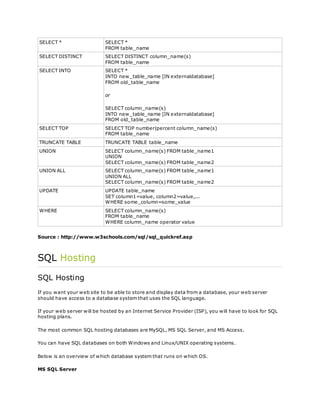 SELECT * SELECT *
FROM table_name
SELECT DISTINCT SELECT DISTINCT column_name(s)
FROM table_name
SELECT INTO SELECT *
INTO new_table_name [IN externaldatabase]
FROM old_table_name
or
SELECT column_name(s)
INTO new_table_name [IN externaldatabase]
FROM old_table_name
SELECT TOP SELECT TOP number|percent column_name(s)
FROM table_name
TRUNCATE TABLE TRUNCATE TABLE table_name
UNION SELECT column_name(s) FROM table_name1
UNION
SELECT column_name(s) FROM table_name2
UNION ALL SELECT column_name(s) FROM table_name1
UNION ALL
SELECT column_name(s) FROM table_name2
UPDATE UPDATE table_name
SET column1=value, column2=value,...
WHERE some_column=some_value
WHERE SELECT column_name(s)
FROM table_name
WHERE column_name operator value
Source : http://www.w3schools.com/sql/sql_quickref.asp
SQL Hosting
SQL Hosting
If you want your web site to be able to store and display data from a database, your web server
should have access to a database system that uses the SQL language.
If your web server will be hosted by an Internet Service Provider (ISP), you will have to look for SQL
hosting plans.
The most common SQL hosting databases are MySQL, MS SQL Server, and MS Access.
You can have SQL databases on both Windows and Linux/UNIX operating systems.
Below is an overview of which database system that runs on which OS.
MS SQL Server
 