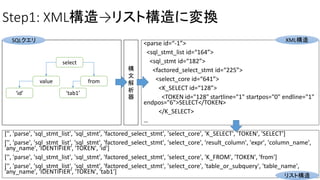 Step1: XML構造→リスト構造に変換
['', 'parse', 'sql_stmt_list', 'sql_stmt', 'factored_select_stmt', 'select_core', 'K_SELECT', 'TOKEN', 'SELECT']
['', 'parse', 'sql_stmt_list', 'sql_stmt', 'factored_select_stmt', 'select_core', 'result_column', 'expr', 'column_name',
'any_name', 'IDENTIFIER', 'TOKEN', 'id']
['', 'parse', 'sql_stmt_list', 'sql_stmt', 'factored_select_stmt', 'select_core', 'K_FROM', 'TOKEN', 'from']
['', 'parse', 'sql_stmt_list', 'sql_stmt', 'factored_select_stmt', 'select_core', 'table_or_subquery', 'table_name',
'any_name', 'IDENTIFIER', 'TOKEN', 'tab1']
<parse id=“-1”>
<sql_stmt_list id=“164”>
<sql_stmt id=“182”>
<factored_select_stmt id=“225”>
<select_core id=“641”>
<K_SELECT id=“128”>
<TOKEN id="128" startline="1" startpos="0" endline="1"
endpos="6">SELECT</TOKEN>
</K_SELECT>
…
select
fromvalue
‘id’ ‘tab1’
構
文
解
析
器
SQLクエリ XML構造
リスト構造
 