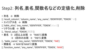 Step2: 列名,表名,関数名などの定値化,削除
• 列名 → 削除
[..'result_column', 'column_name', 'any_name', 'IDENTIFIER', 'TOKEN', 'id']
• エイリアス名 → 削除
[..’table_alias’, ‘any_name', 'IDENTIFIER', 'TOKEN‘,’alias1’]
• リテラル値 → 削除
[.. ‘literal_value’, ‘TOKEN‘,’削除’]
• 表名 → 2回以上出現 → ‘TABS’に変換
→ 1回のみ出現 → ‘TAB’に変換
[.. ‘table_name’, ‘any_name’, ‘IDENTIFIER’, ‘TOKEN’, ‘TAB']
• 関数名 → ‘MIN’は’MAX’に変換
[..'function_name', 'any_name', 'IDENTIFIER', 'TOKEN', ‘MAX']
 