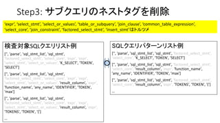 Step3: サブクエリのネストタグを削除
検査対象SQLクエリリスト例
['', 'parse', 'sql_stmt_list', 'sql_stmt',
'factored_select_stmt', 'select_core', 'expr', 'expr',
'select_stmt', 'select_or_values', 'K_SELECT', 'TOKEN',
'SELECT']
['', 'parse', 'sql_stmt_list', 'sql_stmt',
'factored_select_stmt', 'select_core', 'expr', 'expr',
'select_stmt', 'select_or_values', 'result_column', 'expr',
'function_name', 'any_name', 'IDENTIFIER', 'TOKEN',
'max']
['', 'parse', 'sql_stmt_list', 'sql_stmt',
'factored_select_stmt', 'select_core', 'expr', 'expr',
'select_stmt', 'select_or_values', 'result_column', 'expr',
'TOKENS', 'TOKEN', '(']
…
SQLクエリパターンリスト例
['', 'parse', 'sql_stmt_list', 'sql_stmt', 'factored_select_stmt',
'select_core', 'K_SELECT', 'TOKEN', 'SELECT']
['', 'parse', 'sql_stmt_list', 'sql_stmt', 'factored_select_stmt',
'select_core', 'result_column', 'expr', 'function_name',
'any_name', 'IDENTIFIER', 'TOKEN', 'max']
['', 'parse', 'sql_stmt_list', 'sql_stmt', 'factored_select_stmt',
'select_core', 'result_column', 'expr', 'TOKENS', 'TOKEN', '(']
…
‘expr’, ‘select_stmt’, ‘select_or_values’, ‘table_or_subquery’, ‘join_clause’, ‘common_table_expression’,
‘select_core’, ‘join_constraint’, ‘factored_select_stmt’, ‘insert_stmt’はトルツメ
○
 