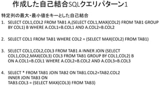 作成した自己結合SQLクエリパターン1
特定列の最大・最小値をキーとした自己結合
1. SELECT COL1,COL2 FROM TAB1 A,(SELECT COL1,MAX(COL2) FROM TAB1 GROUP
BY COL1) B WHERE A.COL1=B.COL1 AND A.COL2=B.COL2
2. SELECT COL1 FROM TAB1 WHERE COL2 = (SELECT MAX(COL2) FROM TAB1)
3. SELECT COL1,COL2,COL3 FROM TAB1 A INNER JOIN (SELECT
COL1,COL2,MAX(COL3) COL3 FROM TAB1 GROUP BY COL1,COL2) B
ON A.COL1=B.COL1 WHERE A.COL2=B.COL2 AND A.COL3=B.COL3
4. SELECT * FROM TAB1 JOIN TAB2 ON TAB1.COL2=TAB2.COL2
INNER JOIN TAB3 ON
TAB3.COL3 = (SELECT MAX(COL3) FROM TAB3)
 
