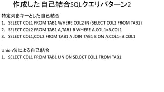 作成した自己結合SQLクエリパターン2
特定列をキーとした自己結合
1. SELECT COL1 FROM TAB1 WHERE COL2 IN (SELECT COL2 FROM TAB1)
2. SELECT COL2 FROM TAB1 A,TAB1 B WHERE A.COL1=B.COL1
3. SELECT COL1,COL2 FROM TAB1 A JOIN TAB1 B ON A.COL1=B.COL1
Union句による自己結合
1. SELECT COL1 FROM TAB1 UNION SELECT COL1 FROM TAB1
 
