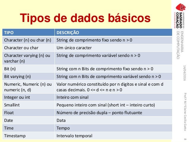 SQL