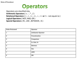 Operators are classified into,
Arithmetic Operators ( +, - , * , / )
Relational Operators ( > , < , >= , <= , = , < > or != - not equals to )
Logical Operators ( NOT, AND, OR )
Special Operators ( IN , LIKE , BETWEEN , IS )
Order Evaluated Operator
1 Arithmetic Operator
2 Concatenation
3 Comparison
4 Is, Like, In
5 Between
6 Not
7 AND
8 OR
Rules of Precedence:
 