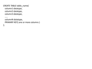 CREATE TABLE table_name(
column1 datatype,
column2 datatype,
column3 datatype,
.....
columnN datatype,
PRIMARY KEY( one or more columns )
);
 