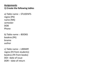 Assignments
1) Create the following tables
a) Table name :- STUDENTS
regno (PK)
name (NN)
semester
DOB
Phone
b) Table name :- BOOKS
bookno (PK)
bname
author
c) Table name :- LIBRARY
regno (FK from students)
bookno (FK from books)
DOI –date of issue
DOR – date of return
 