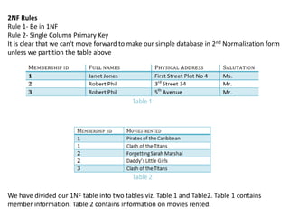 2NF Rules
Rule 1- Be in 1NF
Rule 2- Single Column Primary Key
It is clear that we can't move forward to make our simple database in 2nd Normalization form
unless we partition the table above
We have divided our 1NF table into two tables viz. Table 1 and Table2. Table 1 contains
member information. Table 2 contains information on movies rented.
 