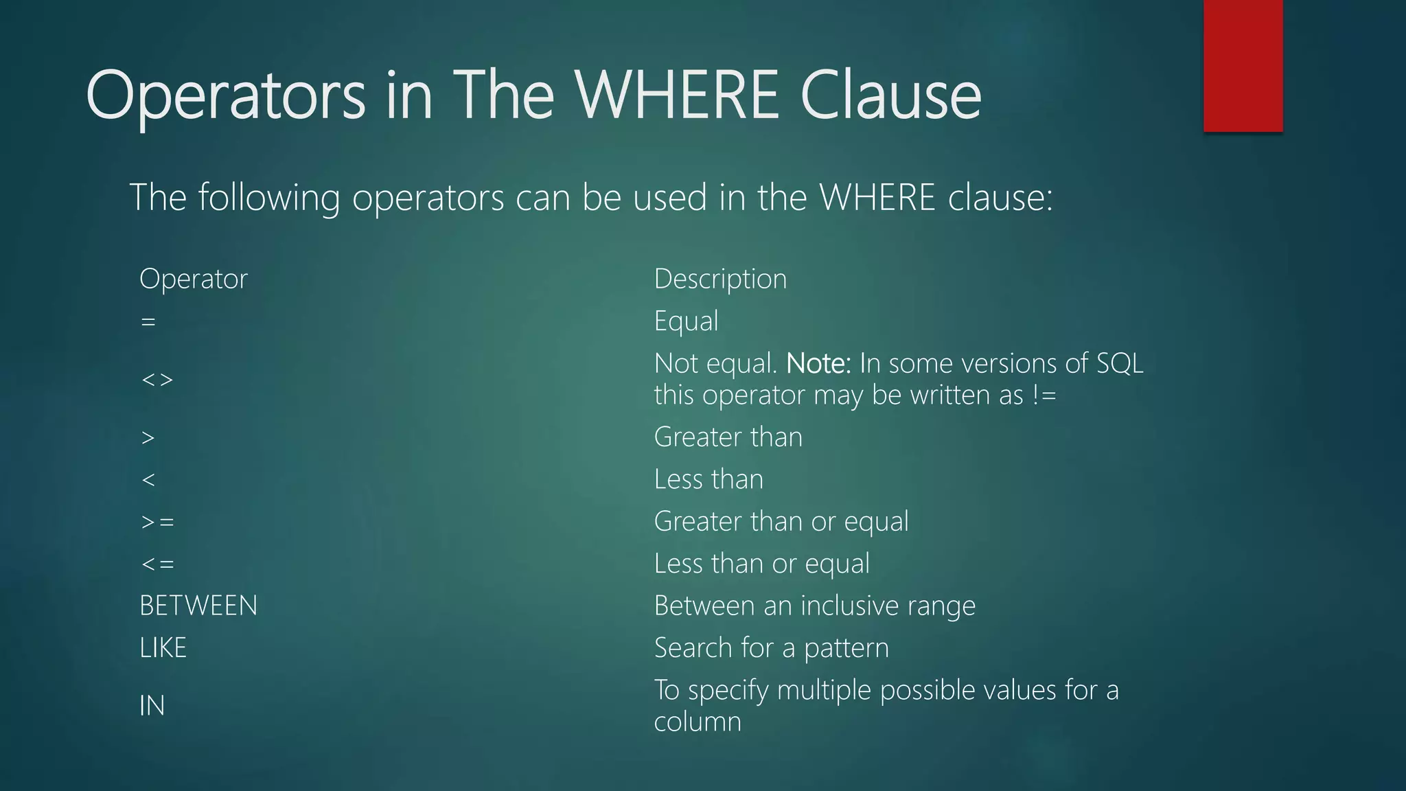Operators in The WHERE Clause
Operator Description
= Equal
<>
Not equal. Note: In some versions of SQL
this operator may be written as !=
> Greater than
< Less than
>= Greater than or equal
<= Less than or equal
BETWEEN Between an inclusive range
LIKE Search for a pattern
IN
To specify multiple possible values for a
column
The following operators can be used in the WHERE clause:
 