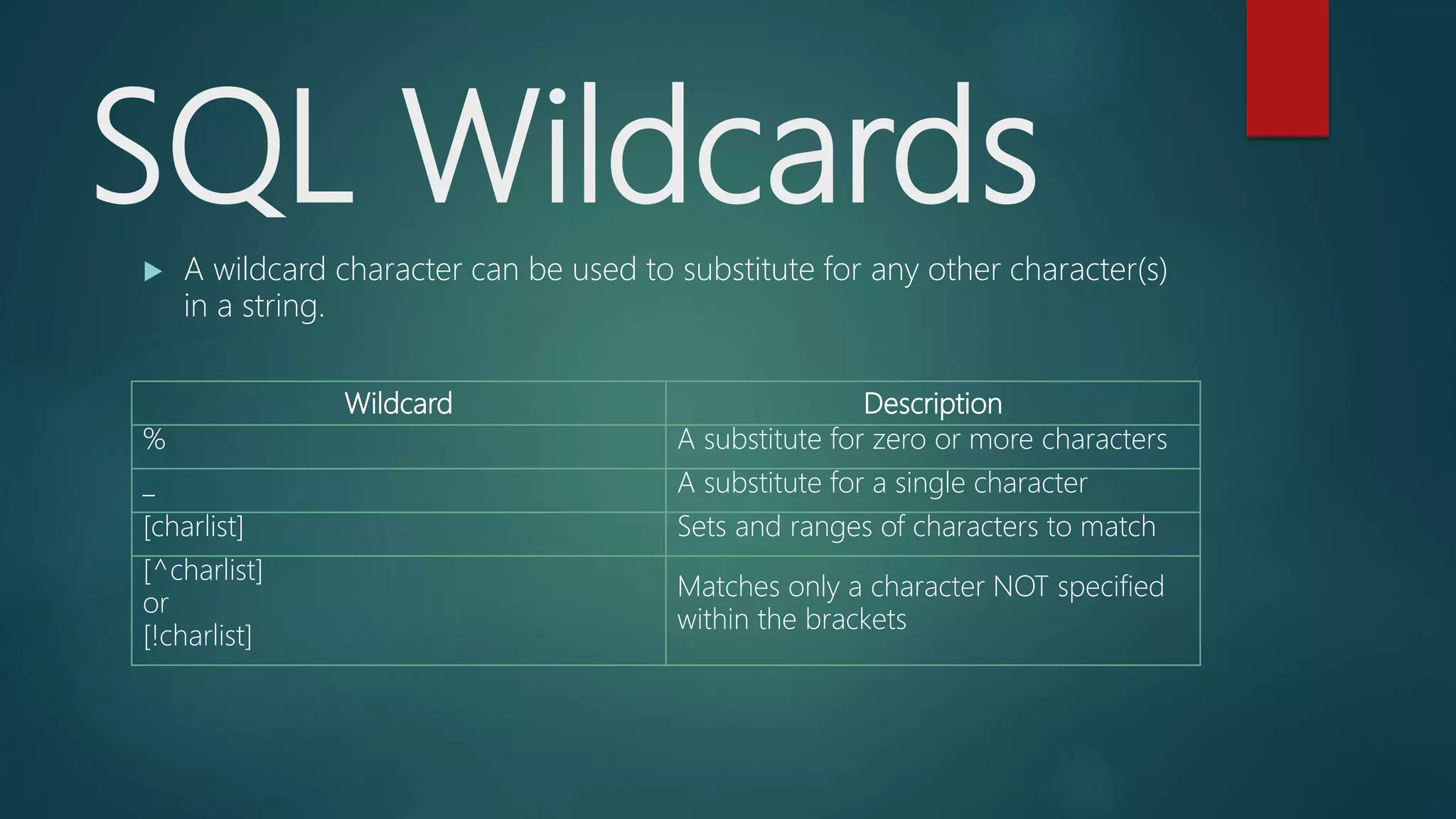 SQL Wildcards
 A wildcard character can be used to substitute for any other character(s)
in a string.
Wildcard Description
% A substitute for zero or more characters
_ A substitute for a single character
[charlist] Sets and ranges of characters to match
[^charlist]
or
[!charlist]
Matches only a character NOT specified
within the brackets
 