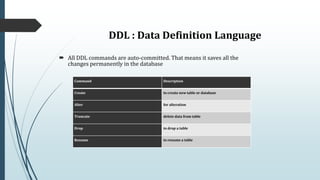 introdution to SQL and SQL functions | PPT
