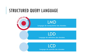 STRUCTURED QUERY LANGUAGE
LMD
Langage de manipulation des données
LDD
Langage de définition des données
LCD
Langage de contrôle des données
 