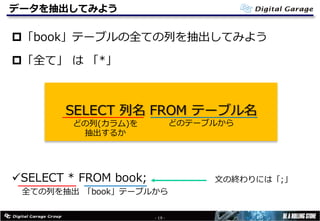データを抽出してみよう
p「book」テーブルの全ての列を抽出してみよう
p「全て」 は 「*」
üSELECT * FROM book;
- 19 -
SELECT 列名 FROM テーブル名
どの列(カラム)を
抽出するか
どのテーブルから
全ての列を抽出 「book」テーブルから
⽂の終わりには「;」
 