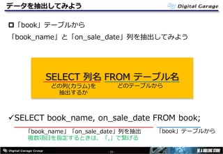 データを抽出してみよう
p「book」テーブルから
「book_name」と「on_sale_date」列を抽出してみよう
üSELECT book_name, on_sale_date FROM book;
- 20 -
SELECT 列名 FROM テーブル名
「book_name」「on_sale_date」列を抽出
複数項⽬を指定するときは、「,」で繋げる
どのテーブルからどの列(カラム)を
抽出するか
「book」テーブルから
 