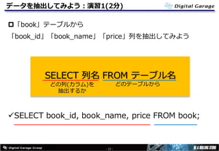 データを抽出してみよう：演習1(2分)
p「book」テーブルから
「book_id」「book_name」「price」列を抽出してみよう
üSELECT book_id, book_name, price FROM book;
- 22 -
SELECT 列名 FROM テーブル名
どのテーブルからどの列(カラム)を
抽出するか
 