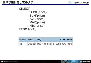 簡単な集計をしてみよう
- 34 -
SELECT
COUNT(price)
, SUM(price)
, AVG(price)
, MAX(price)
, MIN(price)
FROM book;
 