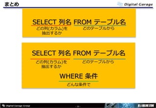 まとめ
- 39 -
SELECT 列名 FROM テーブル名
どの列(カラム)を
抽出するか
どのテーブルから
SELECT 列名 FROM テーブル名
WHERE 条件
どの列(カラム)を
抽出するか
どのテーブルから
どんな条件で
 