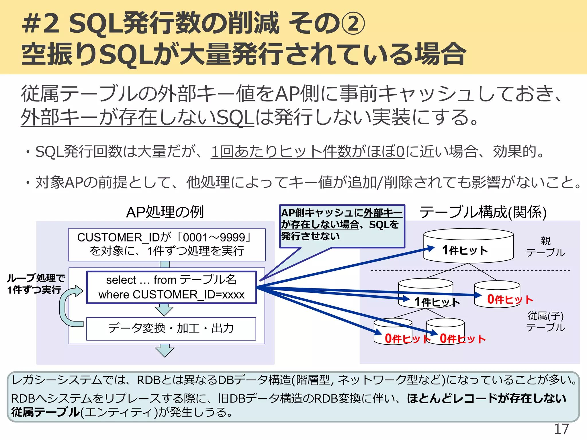 Sql 件数 Sql 同一キー 件数 | Sql 同じ行の数をカウント | 集約を有効活用してSQLマスターになろう – YAQAK