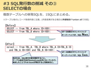 #3 SQL発行数の削減 その③
SELECTの場合
複数テーブルへの単発SQLを、1SQLにまとめる。
※テーブル毎のレコード取得件数に注意。(件数差異がある場合は外部結合やunion allで対処)
18
【Before】
SELECT … from TBL_A where ID=1001;
SELECT … from TBL_B where ID=1001;
【After】
select … from TBL_A, TBL_B where TBL_A.ID=TBL_B.ID
and TBL_A.ID=1001 and TBL_B.ID=1001;
APーDB間のラウンドトリップ
オーバーヘッドが、SQL 1本分。
APーDB間のラウンドトリップ
オーバーヘッドが、SQL N本分。
念のため、SQL実行計画を確認すること。
テーブル結合方法がNestedLoop以外になっていたり、
結合したことでFull Scanが発生すると性能劣化に。
 