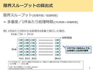 限界スループットの算出式
限界スループット(処理件数／経過時間)
= 多重度／1件あたり処理時間(CPU時間+待機時間)
例) 1件あたり2秒かかる処理を6多重で実行した場合、
6多重／2秒 = 3件/秒
7
2秒 2秒
1件目
6多重
2秒 2秒
2件目 3件目 30件目
60秒経過
2秒 2秒 2秒 2秒
2秒 2秒 2秒 2秒
2秒 2秒 2秒 2秒
2秒 2秒 2秒 2秒
2秒 2秒 2秒 2秒
リトルの法則により、店内にいる顧客の平均的な数 L は、到着率 λ に 顧客が店内で過ごす平均時間 W を掛けたものになる。
「L = λ W」 ←→ 「λ = L / W」
<出典：待ち行列理論のリトルの法則 - Wikipedia>
https://ja.wikipedia.org/wiki/リトルの法則
スキマなく詰め込んでも、
60秒間で180件が限界
 