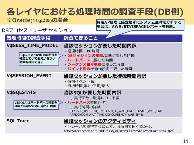 Sql Delete 複数 テーブル Oracle