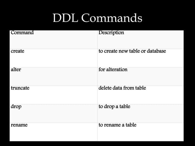 SQL(DDL & DML) | PPTX | Databases | Computer Software and Applications