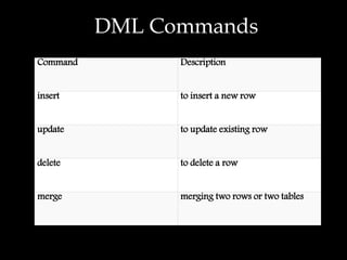 SQL(DDL & DML) | PPTX | Databases | Computer Software and Applications