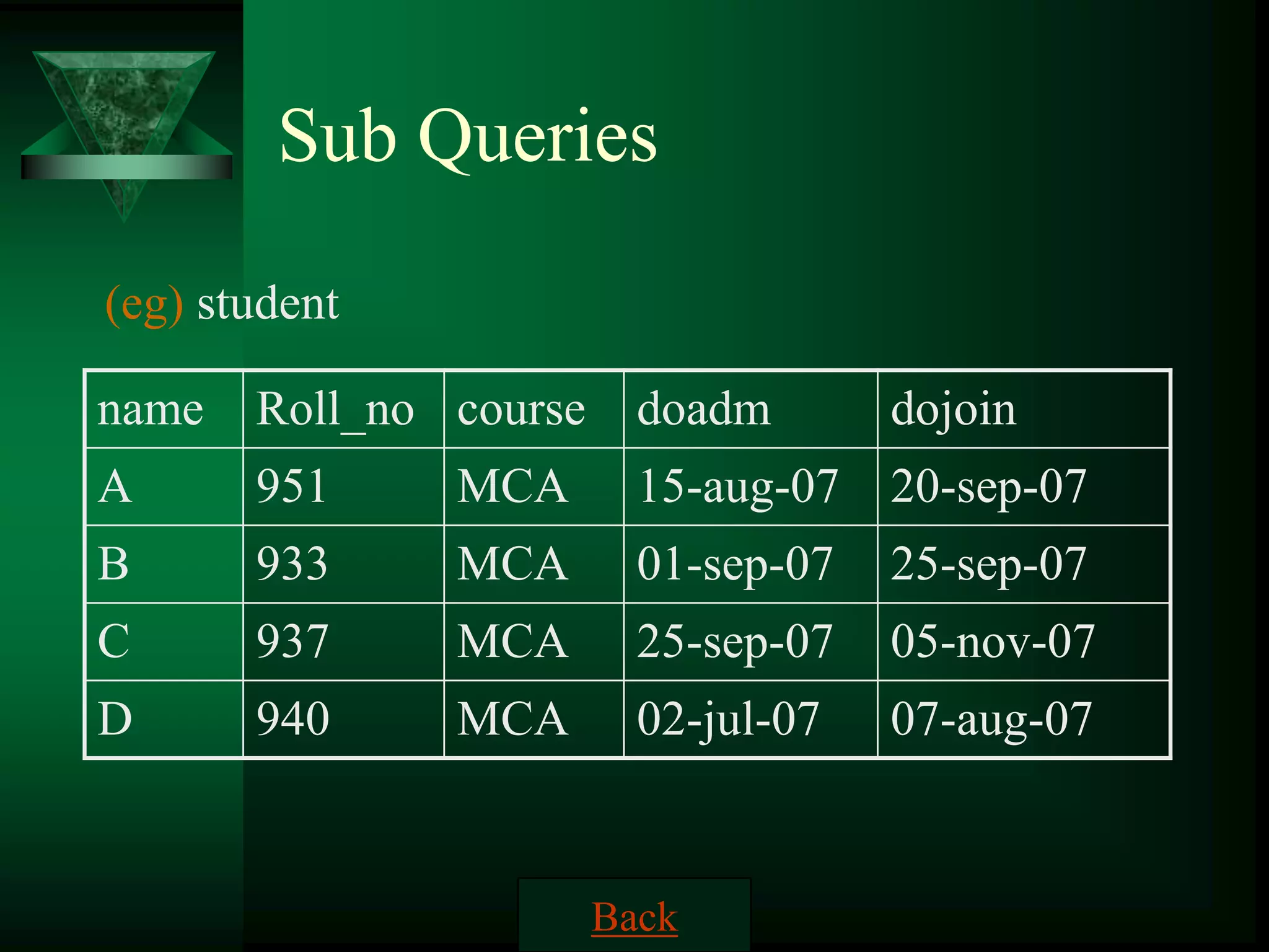 Sub Queries
(eg) student
name Roll_no course doadm dojoin
A 951 MCA 15-aug-07 20-sep-07
B 933 MCA 01-sep-07 25-sep-07
C 937 MCA 25-sep-07 05-nov-07
D 940 MCA 02-jul-07 07-aug-07
Back
 