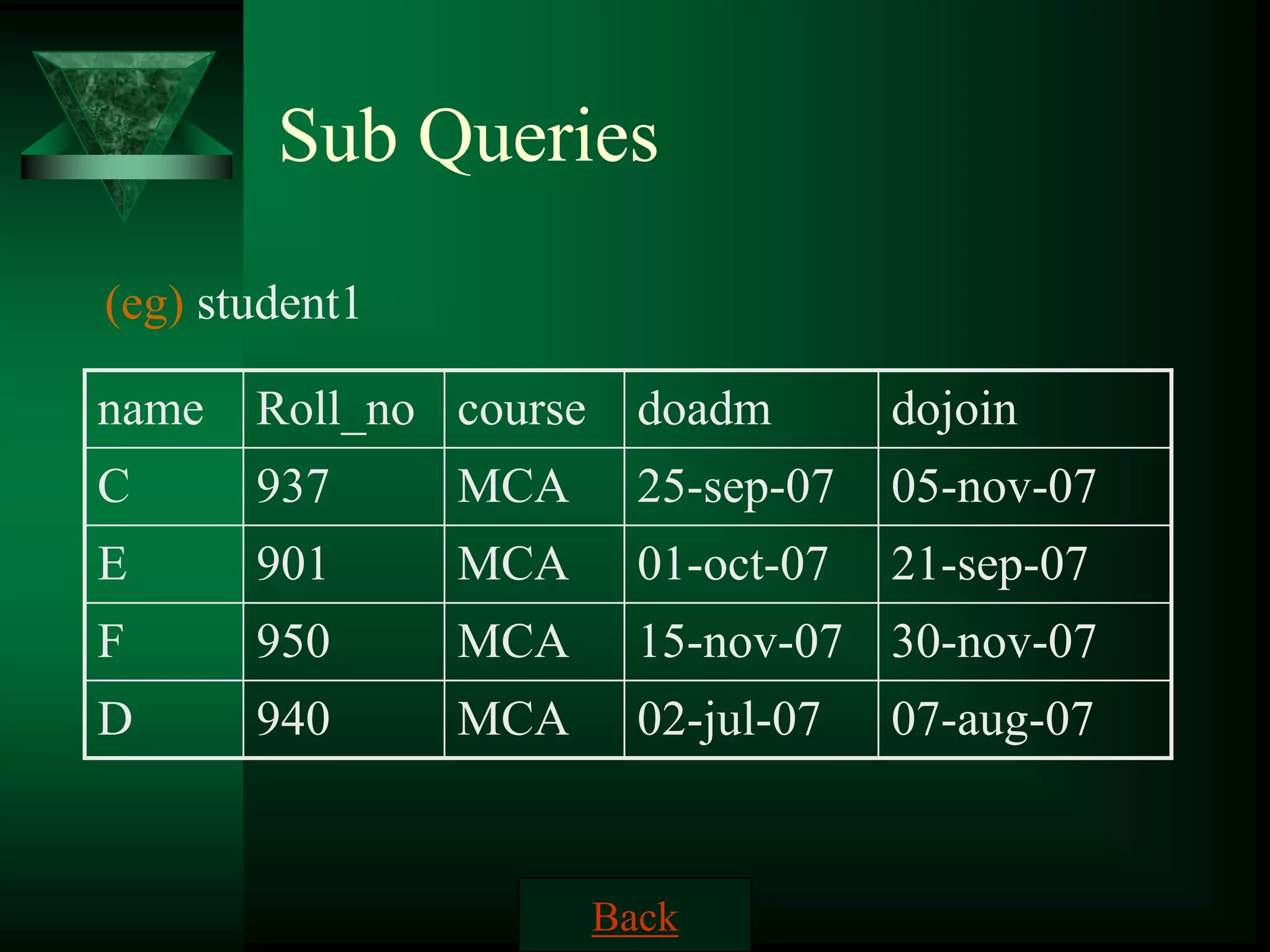 Sub Queries
(eg) student1
name Roll_no course doadm dojoin
C 937 MCA 25-sep-07 05-nov-07
E 901 MCA 01-oct-07 21-sep-07
F 950 MCA 15-nov-07 30-nov-07
D 940 MCA 02-jul-07 07-aug-07
Back
 