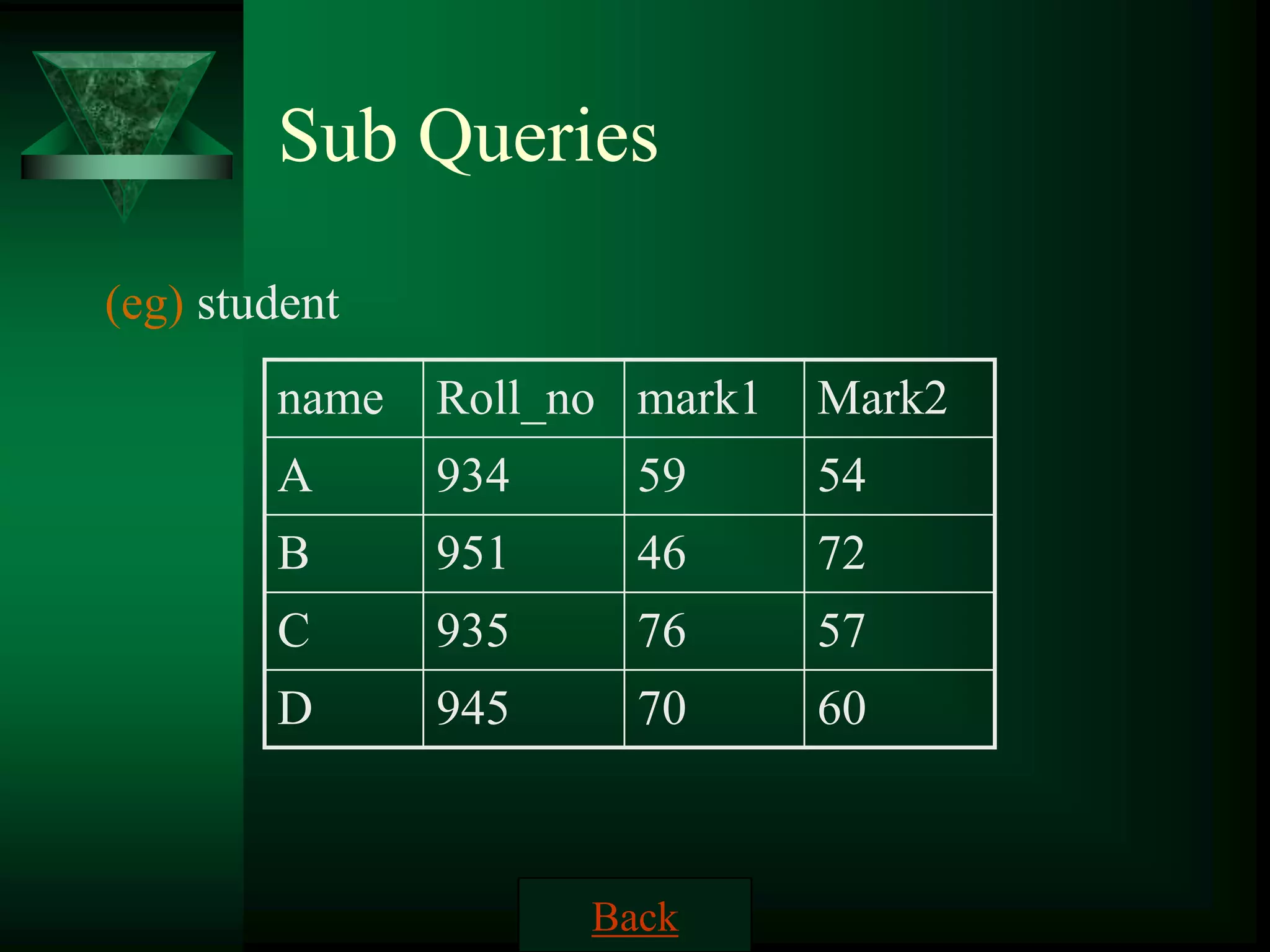Sub Queries
(eg) student
name Roll_no mark1 Mark2
A 934 59 54
B 951 46 72
C 935 76 57
D 945 70 60
Back
 