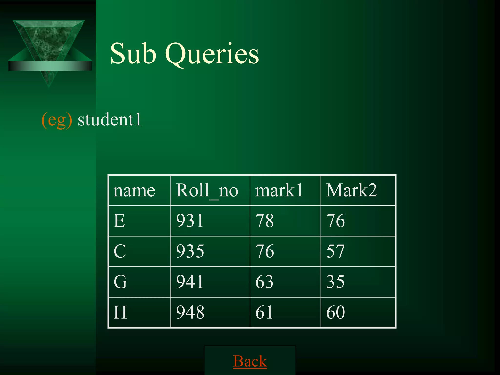 Sub Queries
(eg) student1
name Roll_no mark1 Mark2
E 931 78 76
C 935 76 57
G 941 63 35
H 948 61 60
Back
 