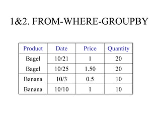 1&2. FROM-WHERE-GROUPBY
Product Date Price Quantity
Bagel 10/21 1 20
Bagel 10/25 1.50 20
Banana 10/3 0.5 10
Banana 10/10 1 10
 