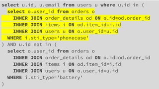select u.id, u.email from users u where u.id in (
select o.user_id from orders o
INNER JOIN order_details od ON o.id=od.order_id
INNER JOIN items i ON od.item_id=i.id
INNER JOIN users u ON o.user_id=u.id
WHERE i.sti_type='phonecase'
) AND u.id not in (
select o.user_id from orders o
INNER JOIN order_details od ON o.id=od.order_id
INNER JOIN items i ON od.item_id=i.id
INNER JOIN users u ON o.user_id=u.id
WHERE i.sti_type='battery'
)
 