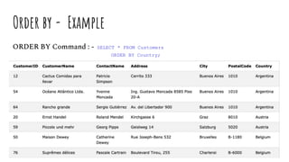 Order by - Example
ORDER BY Command : - SELECT * FROM Customers
ORDER BY Country;
 