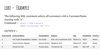 like - Example
The following SQL statement selects all customers with a CustomerName
starting with "a":
Command : - SELECT * FROM Customers
WHERE CustomerName LIKE 'a%';
OUTPUT :-
 