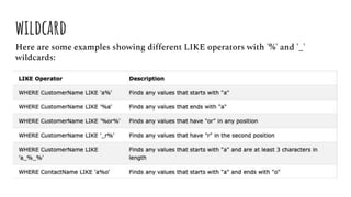wildcard
Here are some examples showing different LIKE operators with '%' and '_'
wildcards:
 