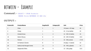 between - Example
Command : - SELECT * FROM Products
WHERE Price BETWEEN 10 AND 20;
OUTPUT :-
 