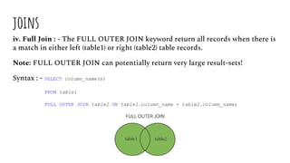 joins
iv. Full Join : - The FULL OUTER JOIN keyword return all records when there is
a match in either left (table1) or right (table2) table records.
Note: FULL OUTER JOIN can potentially return very large result-sets!
Syntax : - SELECT column_name(s)
FROM table1
FULL OUTER JOIN table2 ON table1.column_name = table2.column_name;
 